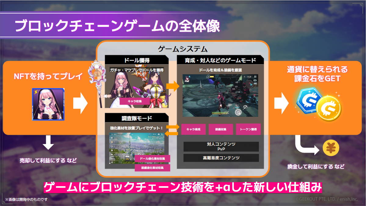 ラスメモ』におけるブロックチェーン要素 #2 - lastmemories - Medium