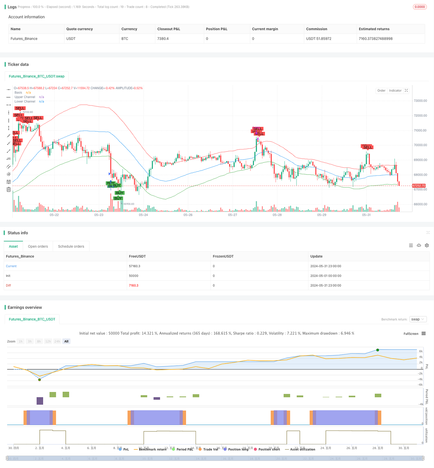 RSI and Linear Regression Channel Trading Strategy | by Sword Red | Medium