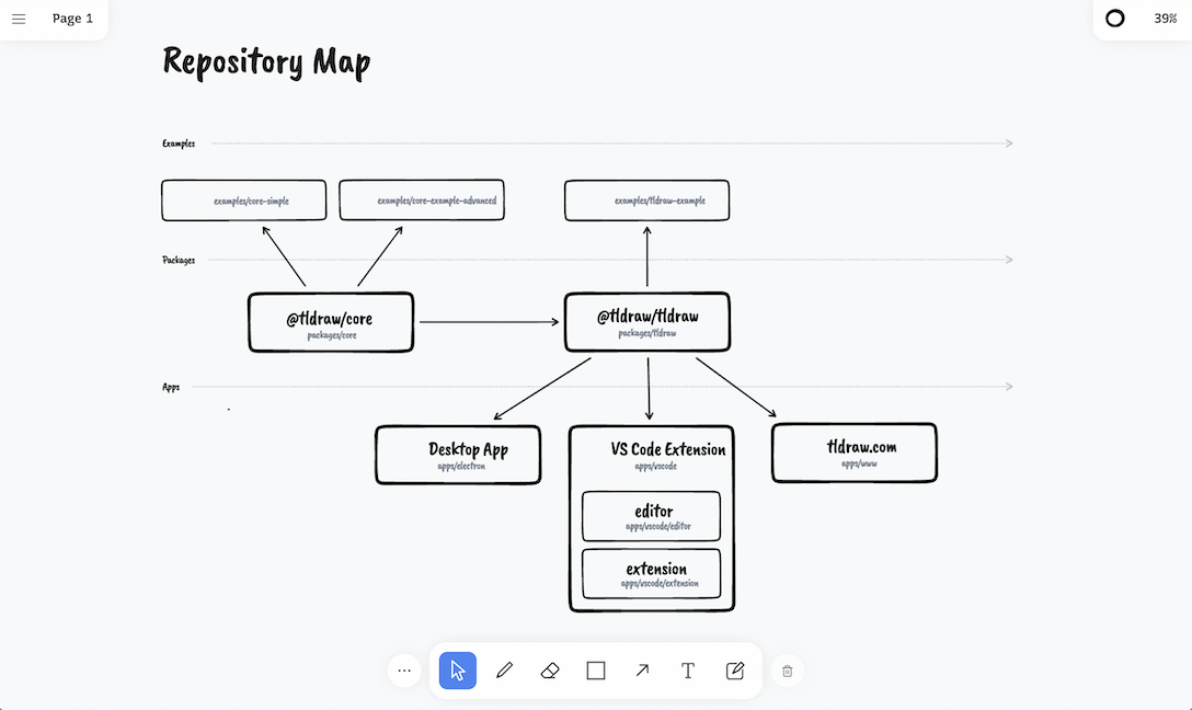 Top 9 tools for C4 model diagrams, by IcePanel