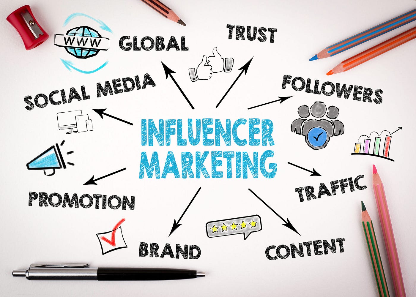 The Powers of Using A Social Media Influencer For Promotion