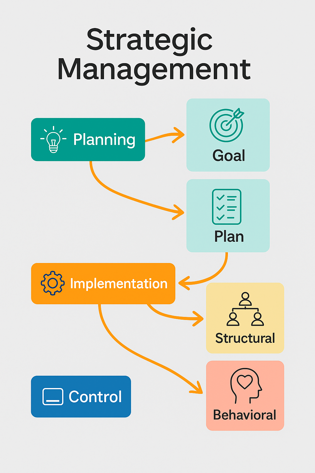 【美品】BEHAVIORAL STRATEGIC MANAGEMENT Behavioral Strategic Management | Philip Bromiley, Devaki