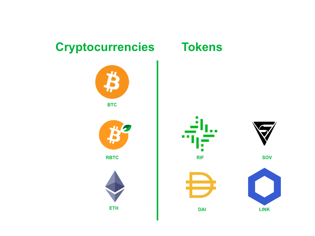 The difference between a Cryptocurrency and a Token | by Owanate Amachree |  Medium