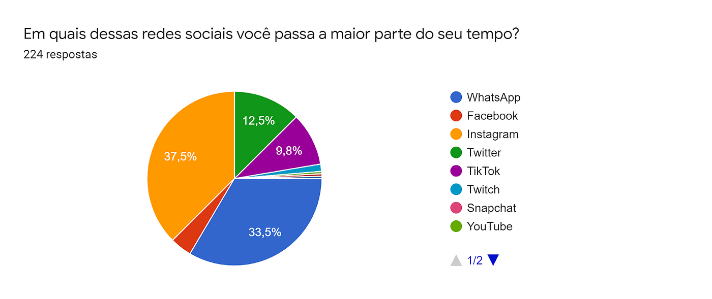 Críticas têm feito artistas deletarem redes sociais: psicólogos