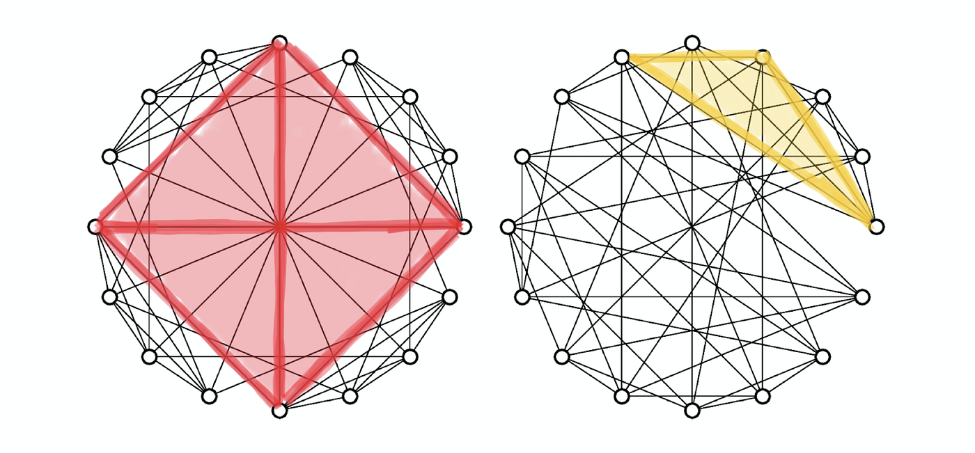 Rook's graph - Wikipedia