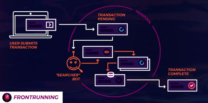 Scanning Ethereum’s mempool for opportunities — Source: Ruby Exchange
