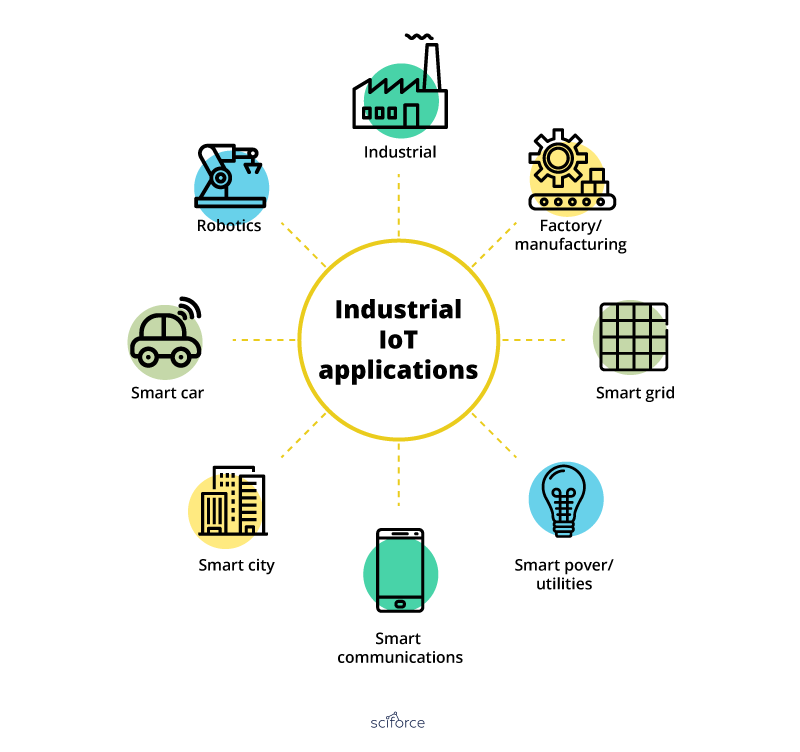 Промышленный интернет вещей. Industrial Internet of things, IIOT – промышленный интернет вещей. IOT И IIOT. IIOT датчики на производстве. Различия IOT И IIOT.