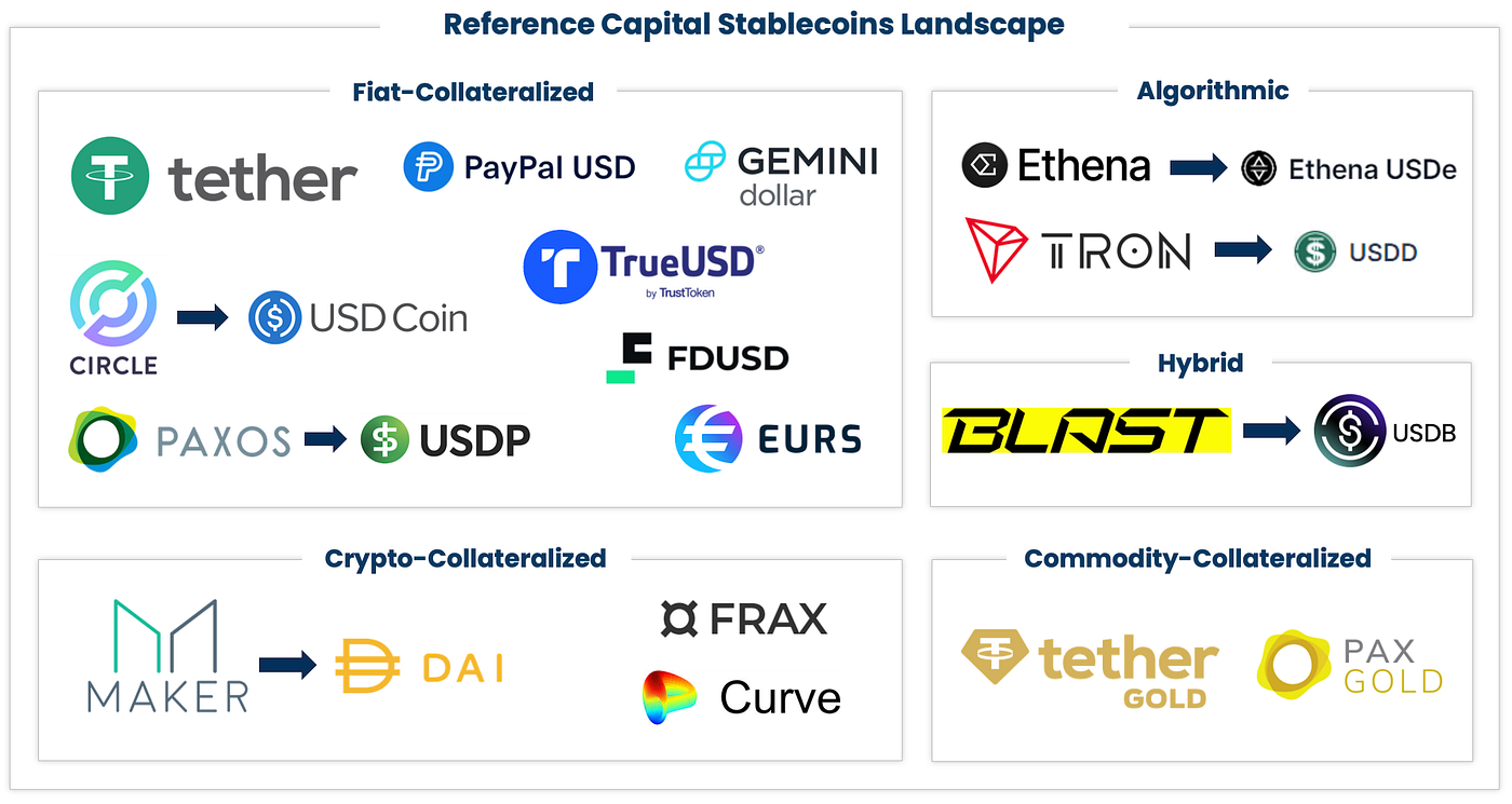 🔥 Reference Newsflash May 2024 | Medium