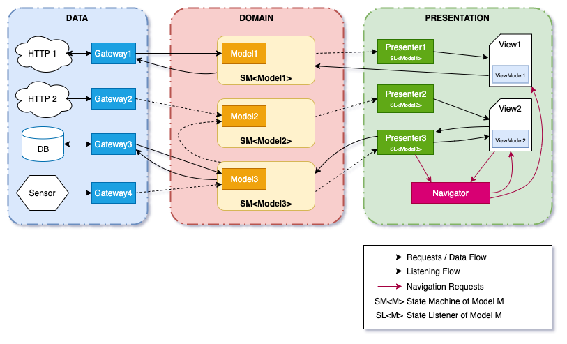 Android Architecture (1)