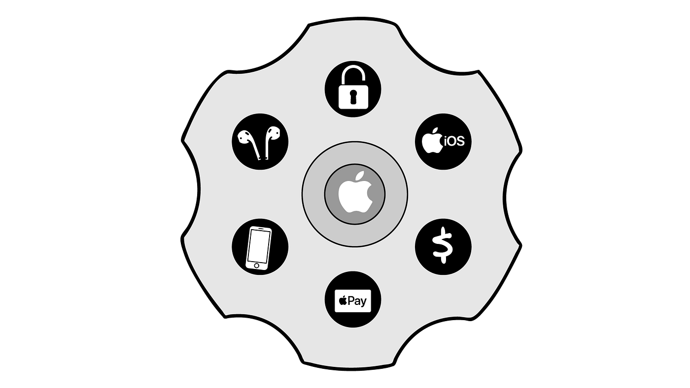 How Apple Will Be the First Company to Earn $1 Trillion in Revenue | by  Scott Galloway | Marker