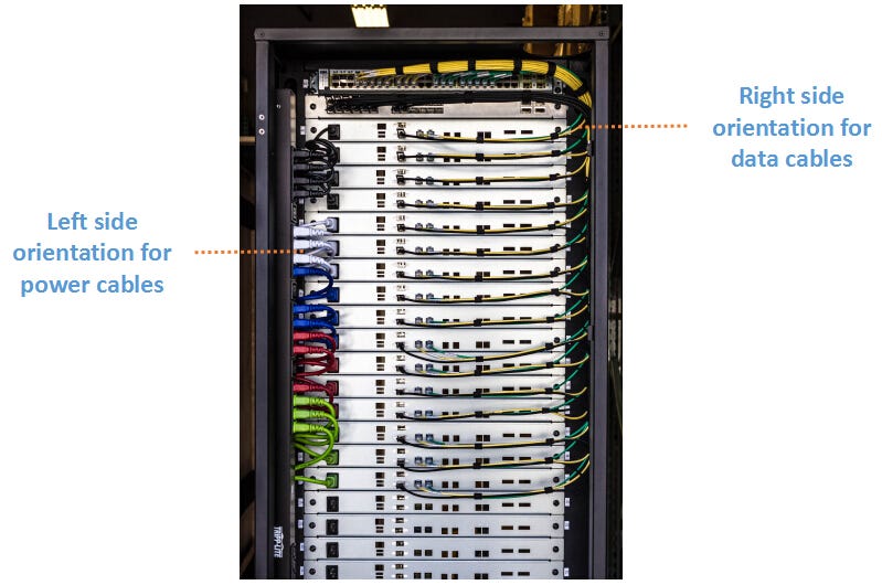 Server Rack Cable Management: What Is the Best Practice?, by Aria Zhu