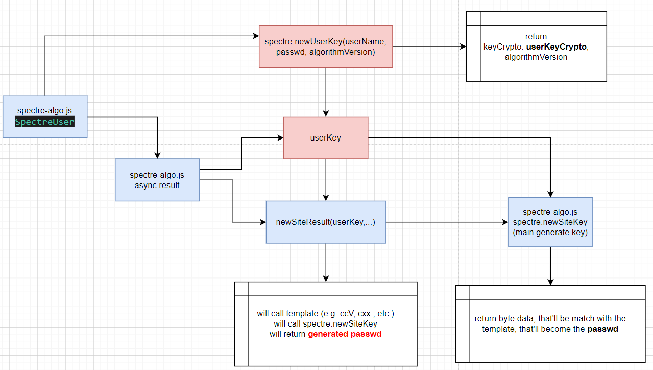 Recreating password generator app using Golang | by Vincent Andreas | Medium