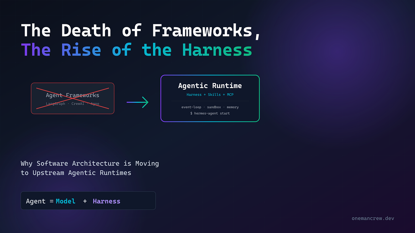 The Death of Frameworks, The Rise of the Harness: Why Software Architecture is Moving to Upstream…