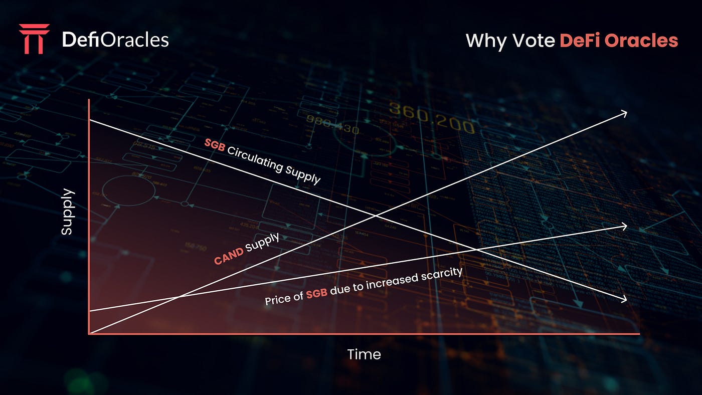The $EXFI Snapshot is now complete! | by Ēnosys | Medium