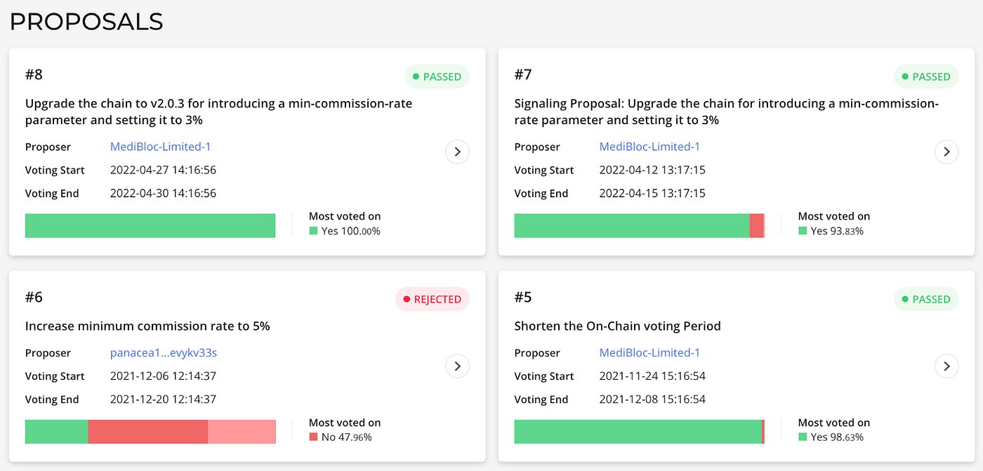 Infrastructure] 환자가 왕이다. 환자 중심의 의료 정보 플랫폼 구축을 지향하는 코스모스의 앱체인… | by Jay : :  FP | A41.io