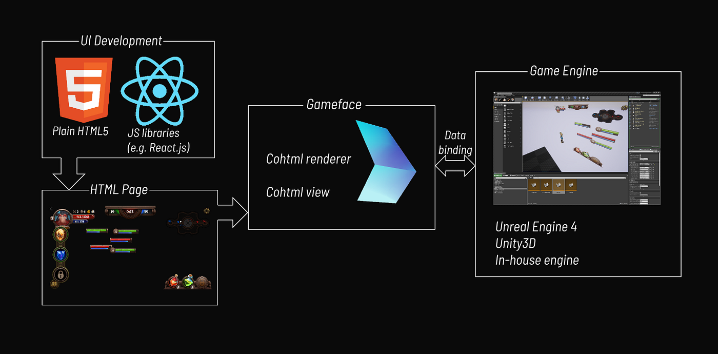 JavaScript in multi-million game development | Stackademic