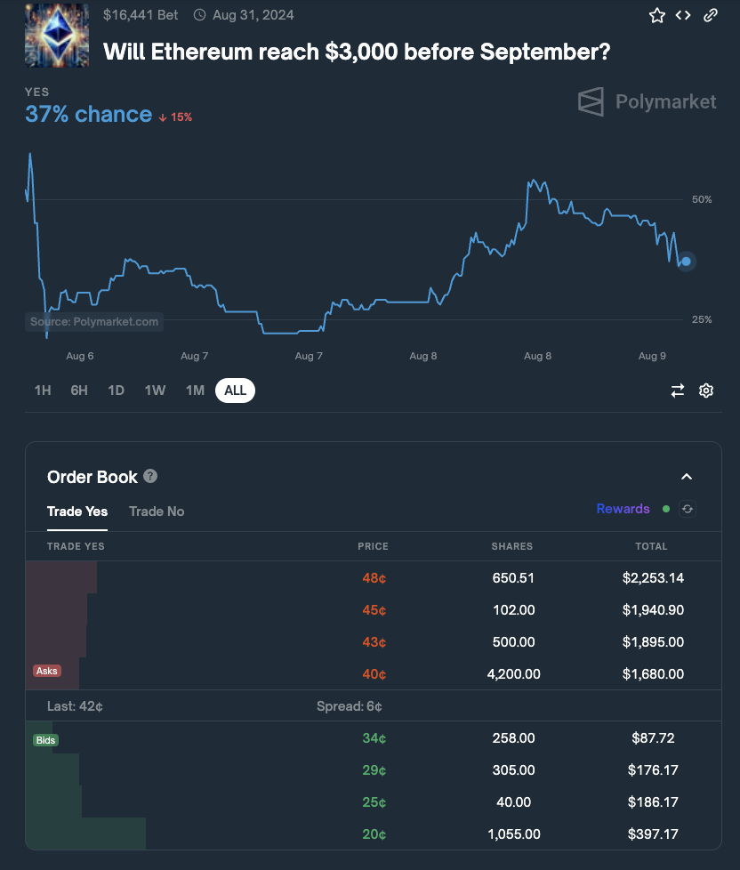 What are Prediction Markets and Why Should You Care | by Luís Fernando  Torres | Jan, 2026 | InsiderFinance Wire