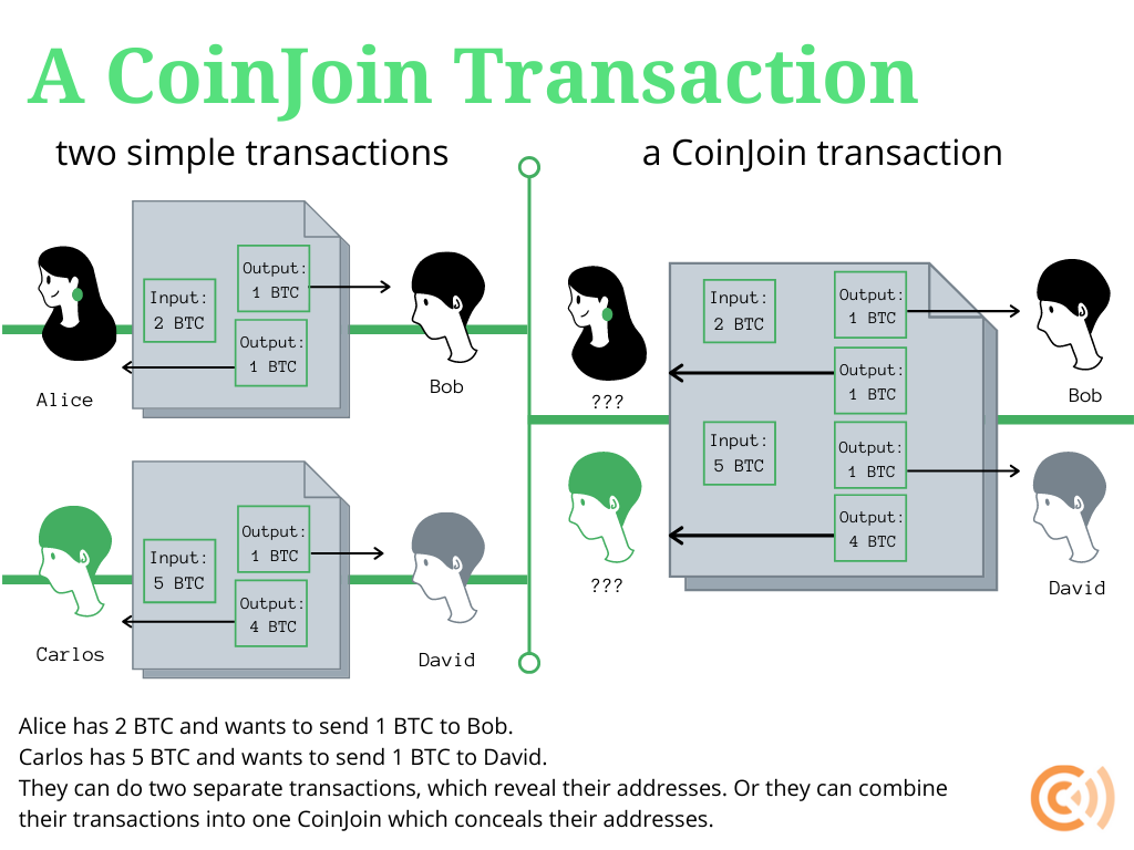 Bitcoin Mixing Explained: Key Insights and Forensic Analysis Tips | by  Ervin Zubic | OSINT Ambition