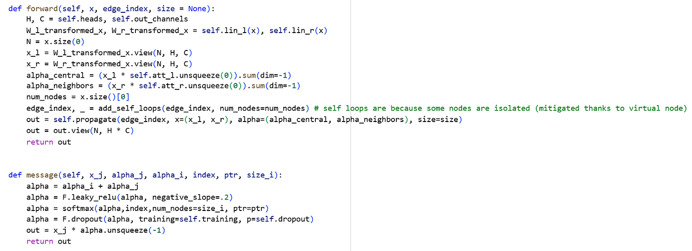 Figure 11b: GAT forward and message function implementation.