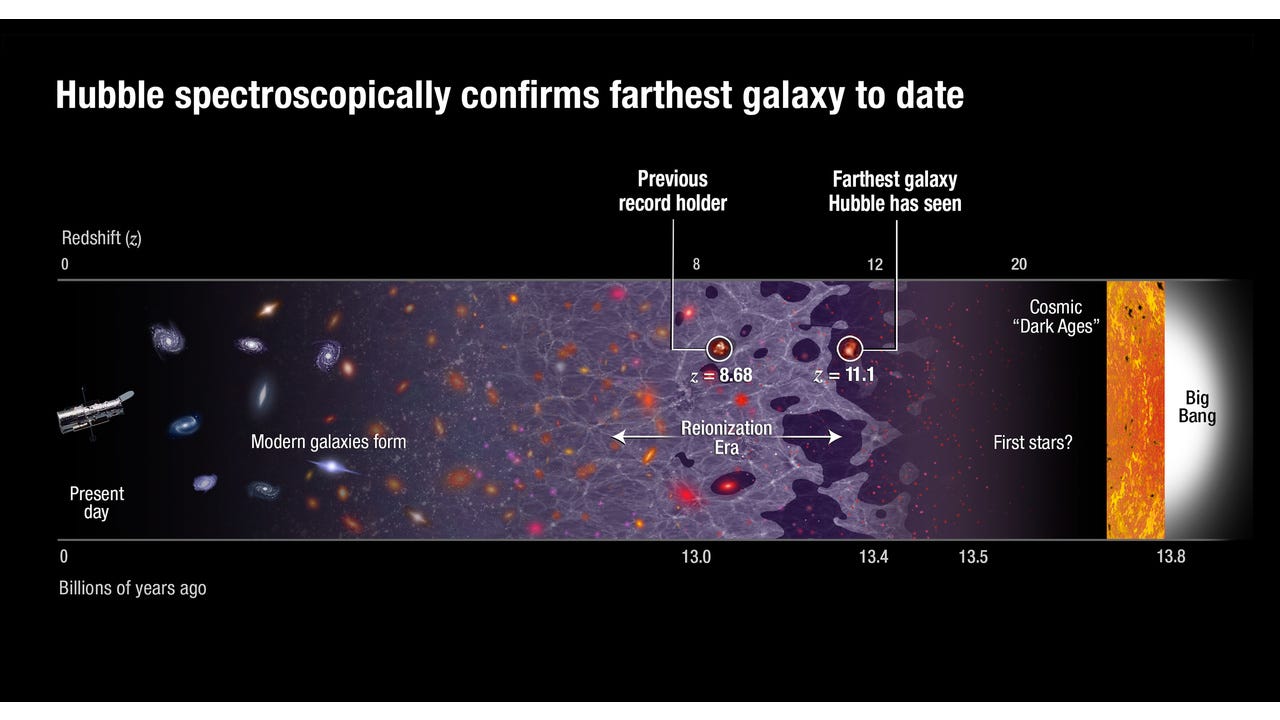 Most distant explosion ever' turns out to be a lie | by Ethan