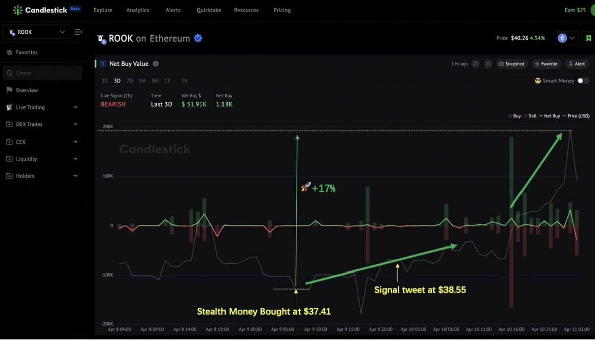 Arbitrum Stealth Money Feature Launched! Share The Signals Of 2 Tokens | by  sizzles.fun | sizzles.fun | Medium