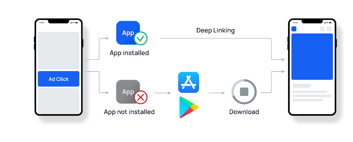 How to Generate a Deeplink to Open the  App from the