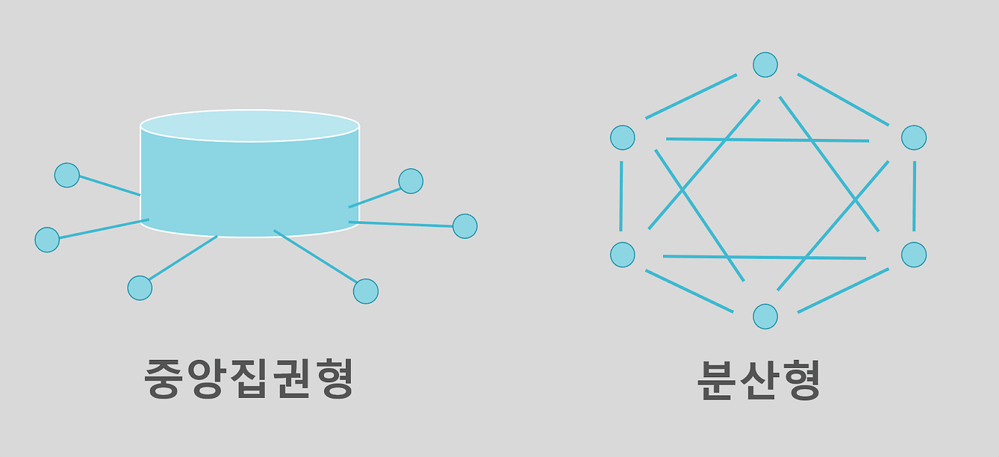 DLT와 블록체인, DAG의 차이. 핀테크 업계에서 큰 이슈가 되어 있는 블록체인 기술. 암호화폐의 핵심인… | by 小笠原  寿仁(Toshihito Ogasahara) | LIBERATIS | Medium