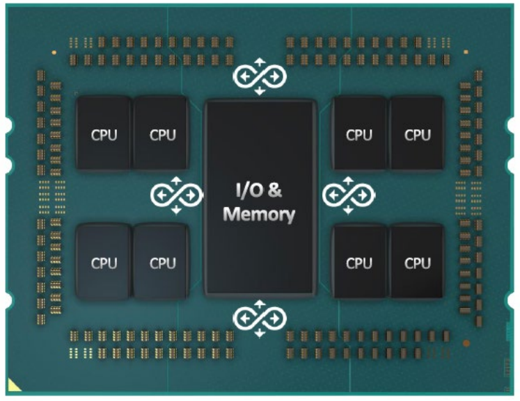 Intel vs AMD CPUs: Which Is Better?, by James Montantes