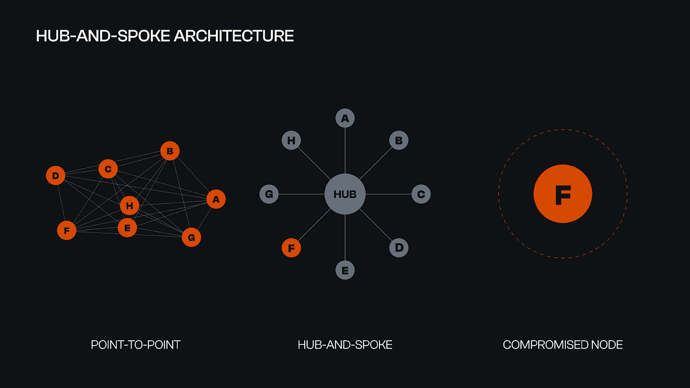The Key to Multichain Interoperability: Axelar | by  𝗖𝗼𝗹𝗹𝗶𝗻𝘀𝗗𝗲𝗙𝗶𝗣𝗲𝗻 | Medium