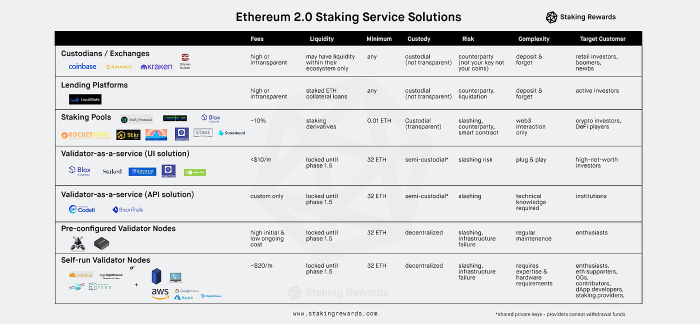 How to stake ETH as an ordinary crypto user? | by Philipp Seifert | imToken  | Medium