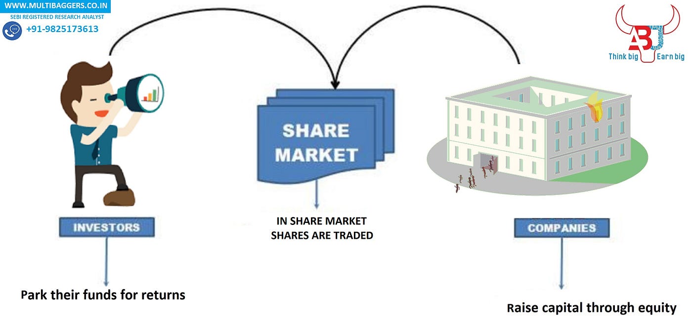What is share. Share. what is a stock?. market share icon. bill from market.
