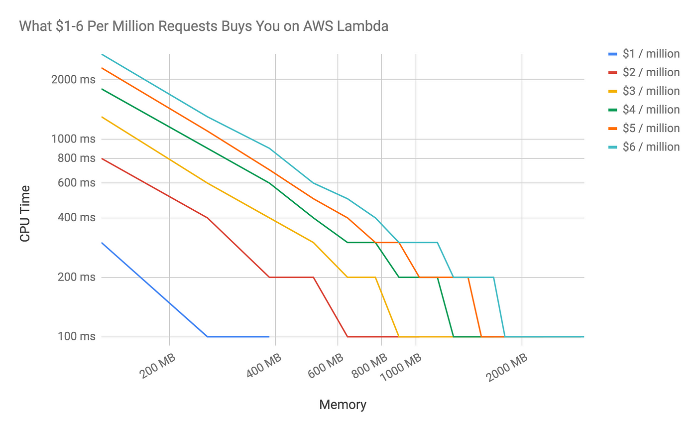 Compare prices for LAMBDA across all European  stores