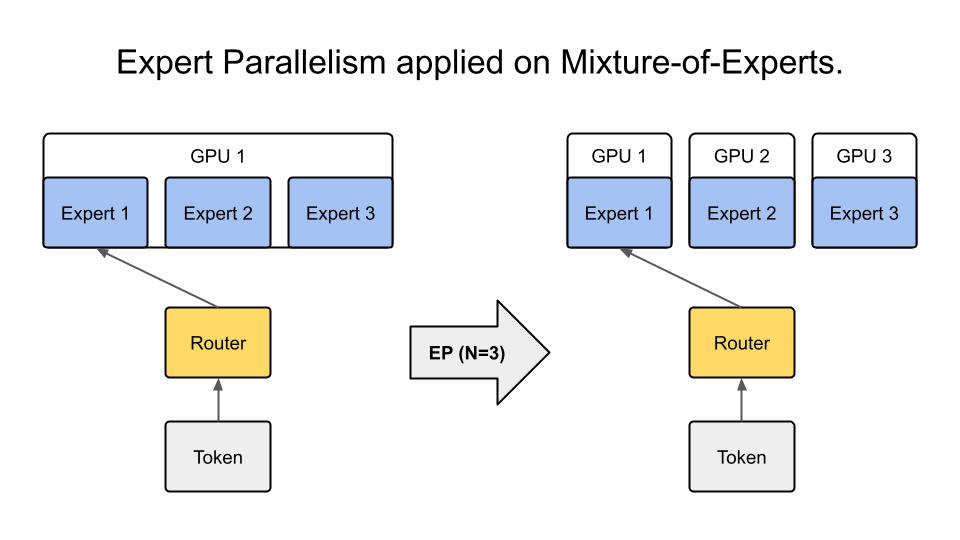 直感 Deep Learning - O'Reilly Japan