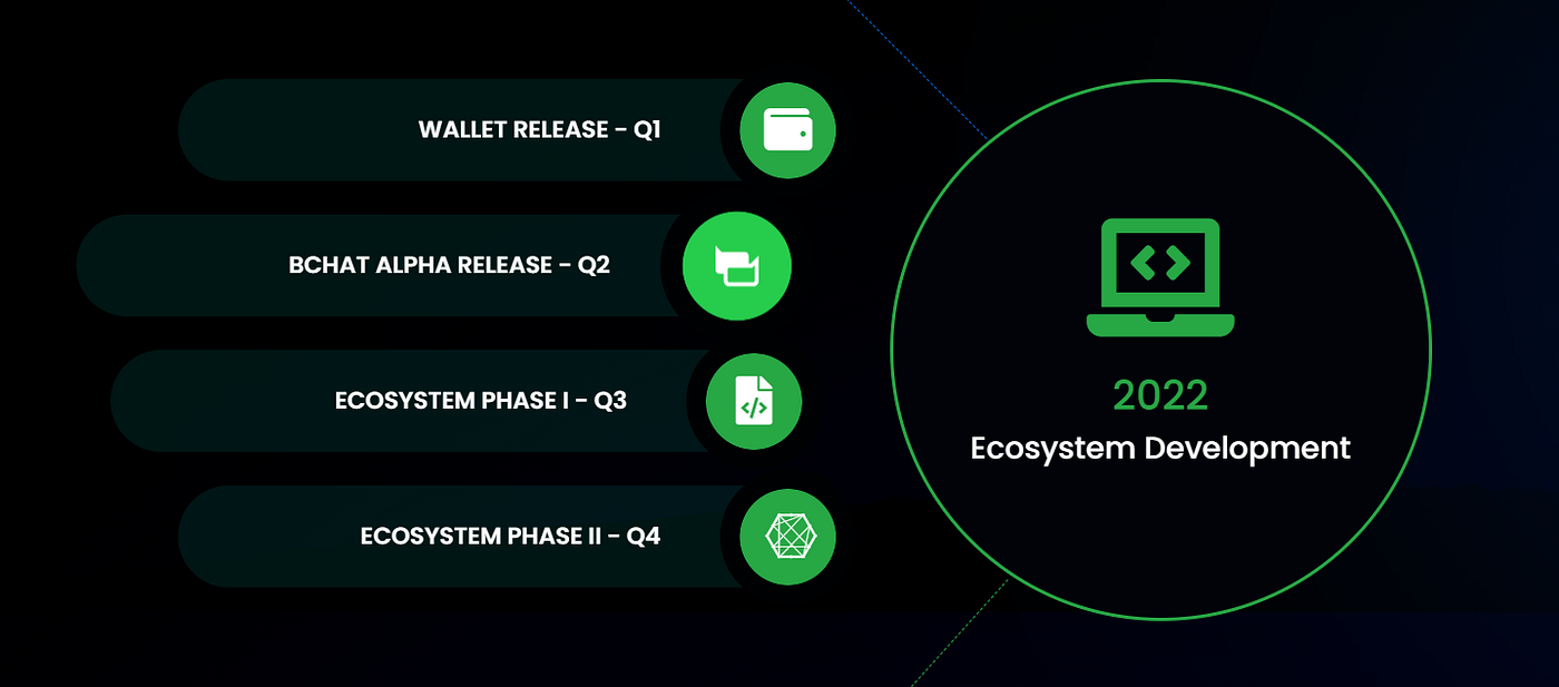 What You Really Need to Know About Beldex Privacy Cryptocurrency | by Tom  Handy | DataDrivenInvestor