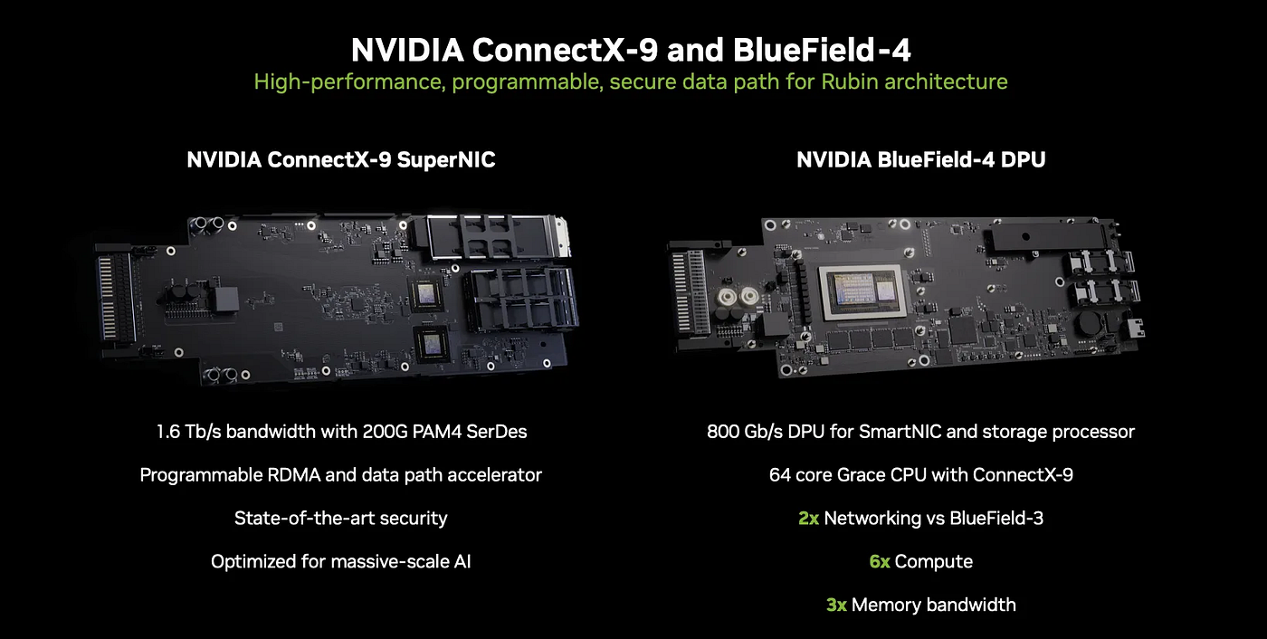 Spectrum-6 Ethernet Switch Deep Dive: SN6810 102.4T and SN6800