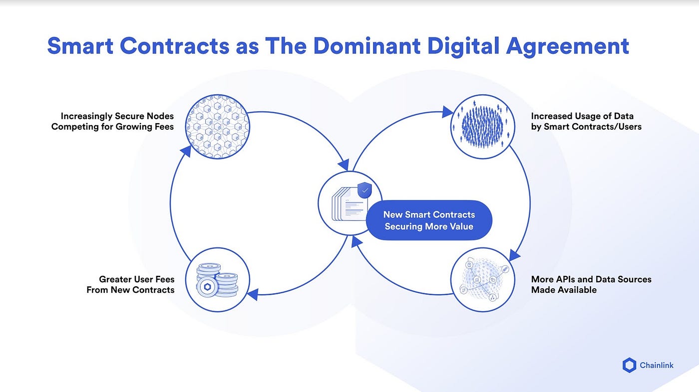 Chainlink for Enterprises: The Gateway to All Blockchains