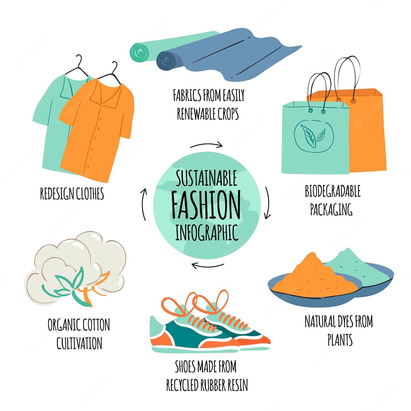 Eco Friendly Clothing - What Are the Benefits of Wearing Eco
