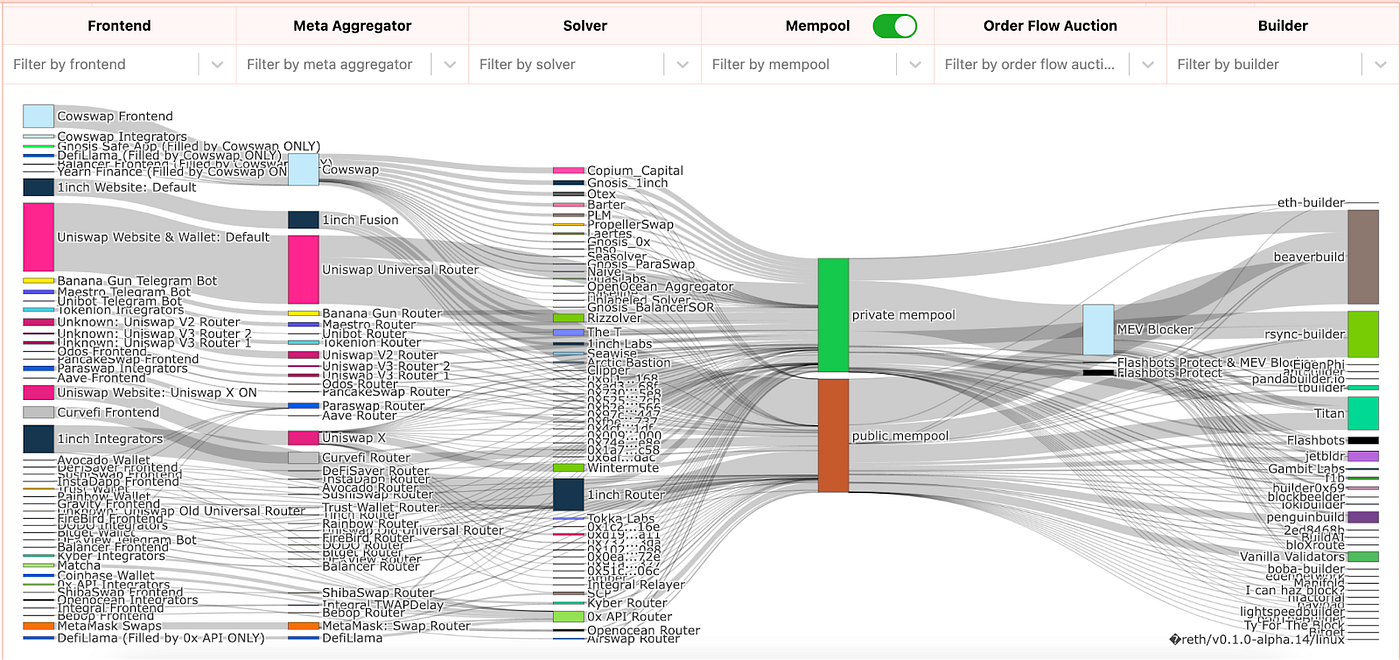 Chainflip (FLIP): Investment Thesis | by Nino Gramsci | Medium