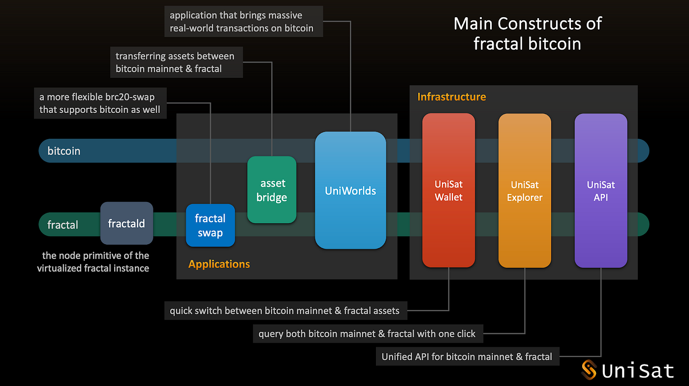从比特币可编程性的角度探索BTCFI的兔子洞. 本文从比特币编程的可行性与演进路径入手，系统探讨了比特币在去中心化金融（BTCF… | by HTX  Research | Medium