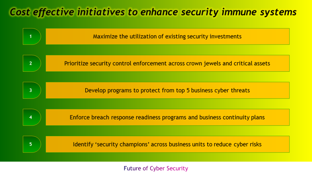 cyber security classes cost