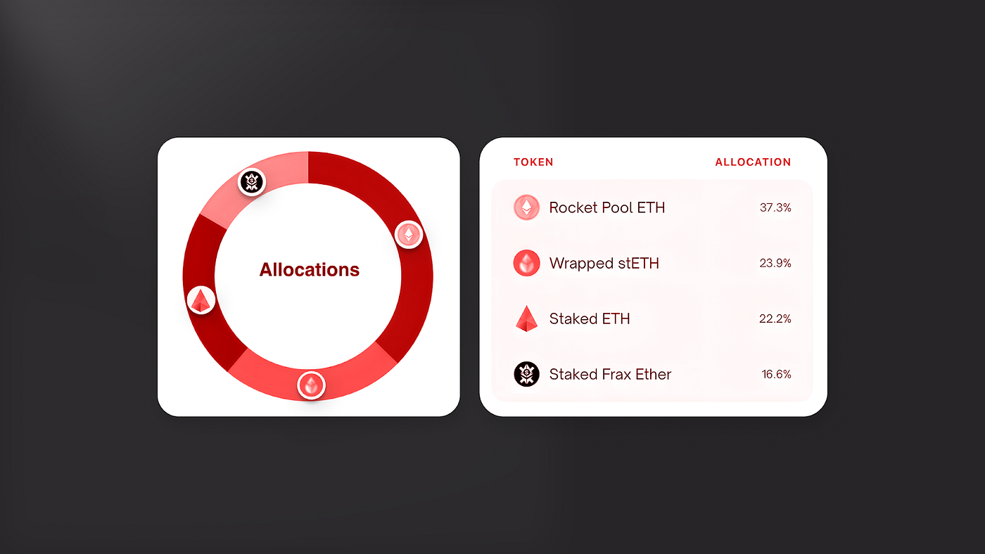 Index Coop integrates UMA for optimistic token rebalancing | by Alex Gaines  | UMA Project | Medium