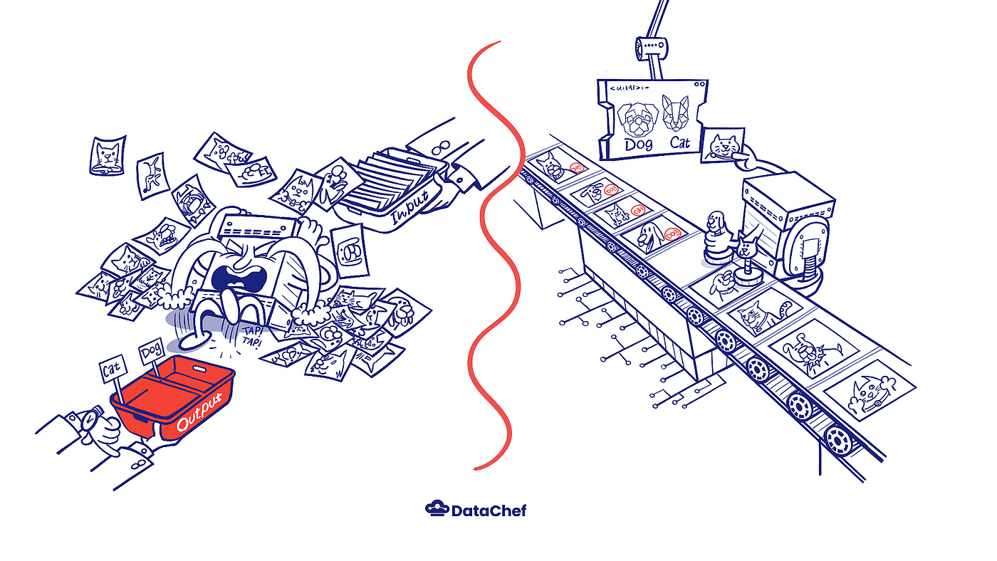 Pros and Cons of Amazon SageMaker Asynchronous Inference | by