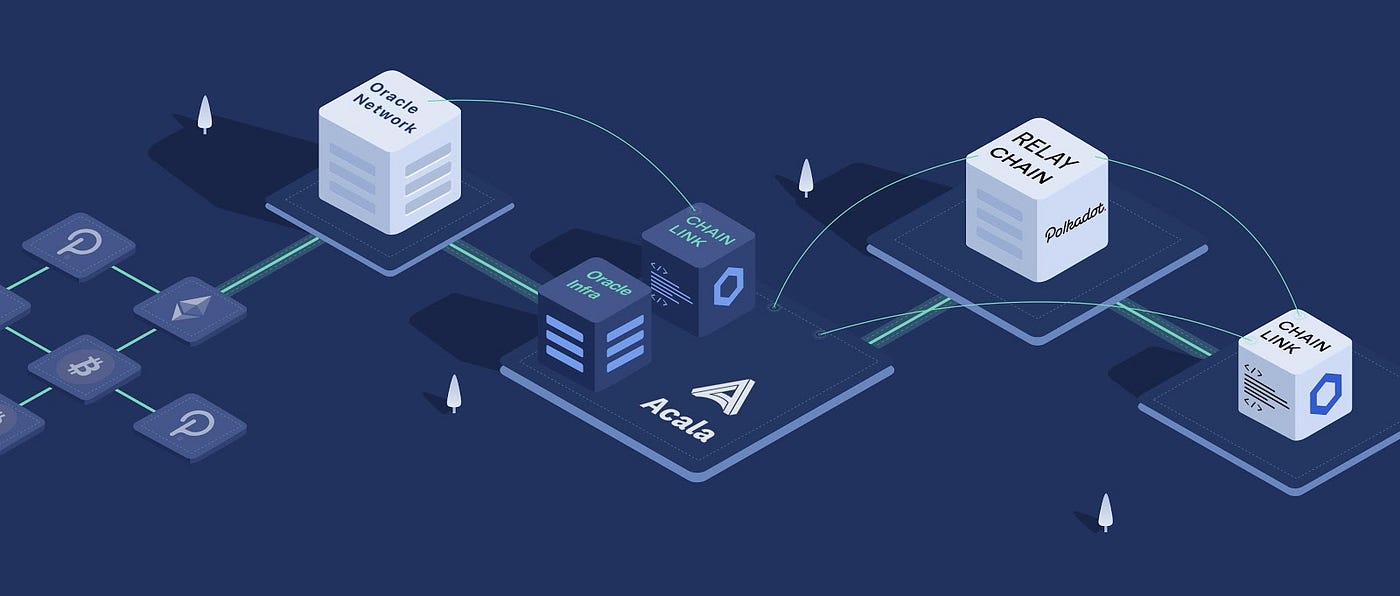 Acala and Chainlink Collaborate to Power DeFi on Polkadot | by Bette Chen |  Acala | Medium