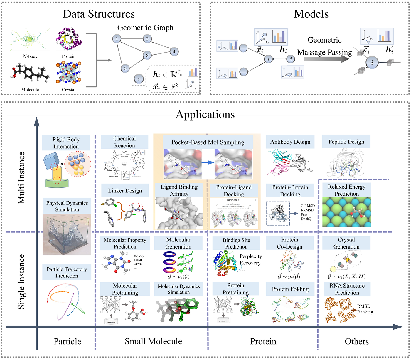 What are the most exciting areas of GNN research? Part 2: Understanding  Geometric Graph Learning | by Isamu Isozaki | Jan, 2026 | Medium