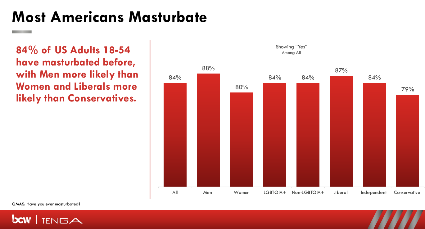how often should males masturbate How Do We Get Over the Male Masturbation Stigma? | by Cris P. Bacon