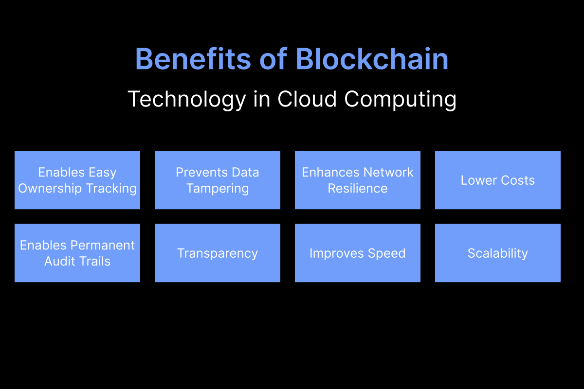 Difference Between Blockchain and Cloud Computing: A Detailed Analysis | by  Codezeros | Coinmonks | Medium
