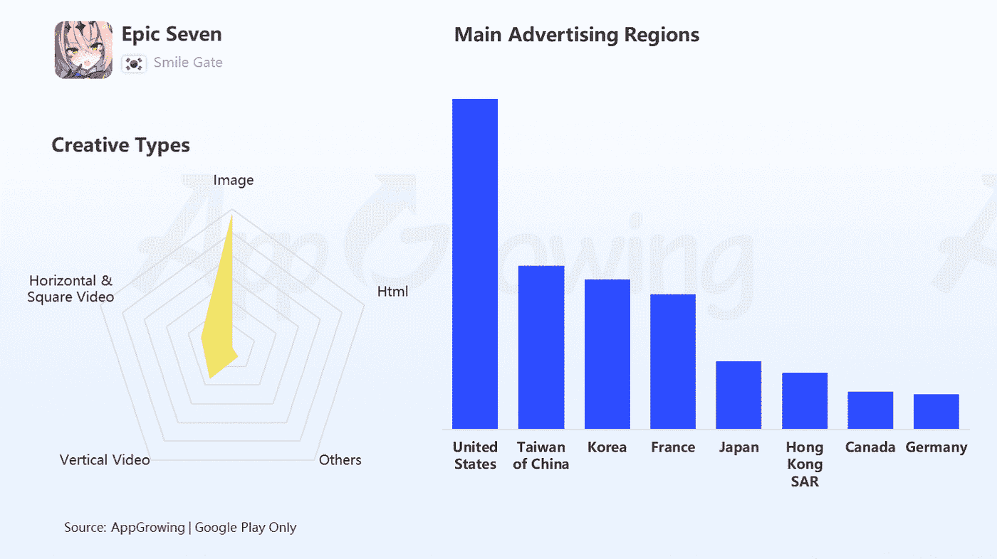 Q1 2023 Mid Core & Hard Core Mobile Games Global Advertising Report -  AppGrowing Global