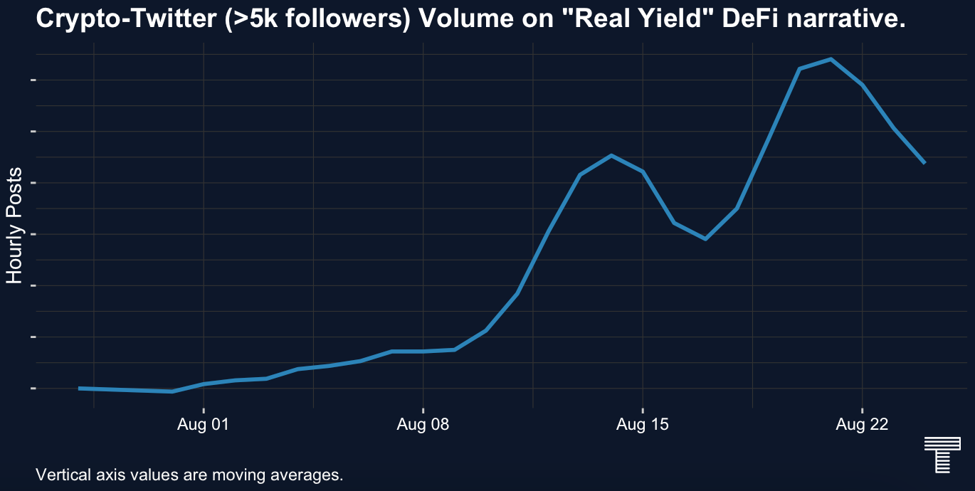 The Real Yield Hidden Gem No One is Talking About | by The DΞFi Ξducator 📖  | Medium