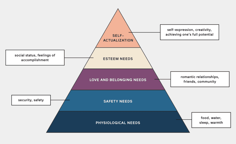 Human Sacrifice Is Linked To Social Hierarchies In New Study : The Two-Way  : NPR