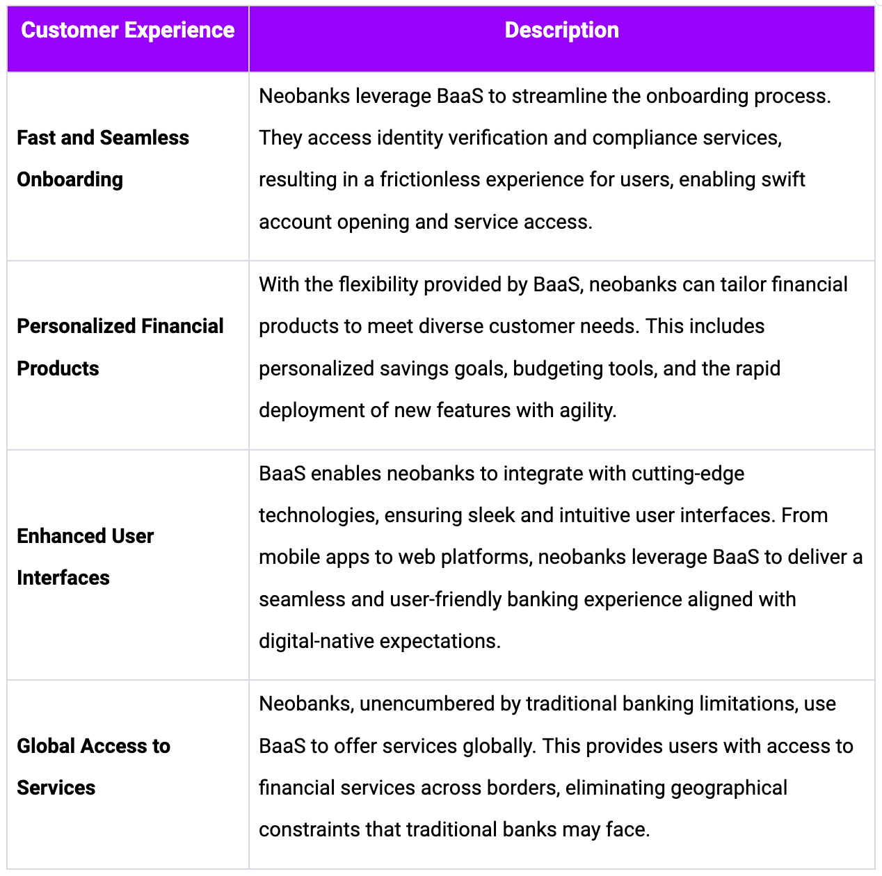 Banking-as-a-Service in the US  SynapseFi Deep Dive - WhiteSight