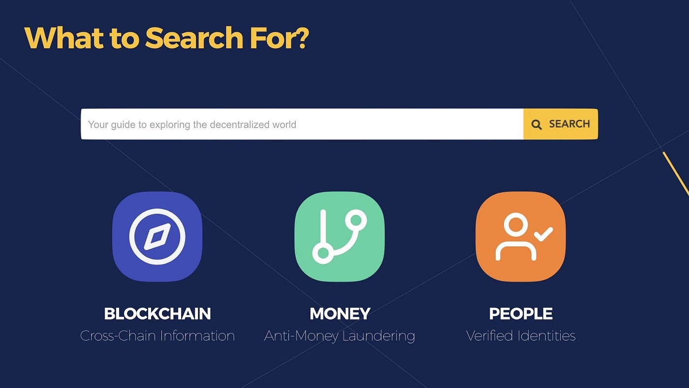 透過KryptoGO 搜尋Bitmark 數位藝術品. 重新組織區塊鏈上的資料，讓區塊鏈上的資訊更容易被存取| by Kordan Ou |  Bitmark